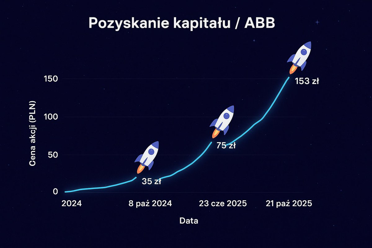 Davel3098534103's tweet image. Taka luźna myśl🤔 przepraszam za ewentualne błędy w datach ,kwotach itp.🫠❤️

 #scanway 🤞🚀💡☘️#Space #Poland 🇵🇱 #wrocław

@tomek_pawlowski @kobietanagpw @Kaczoreklom @Proteinowe @Lukasz_on_GPW @Czubakovic