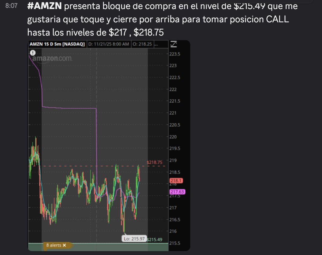 thinktrader101's tweet image. $AMZN excelente operacion que se presento ayer en nuestro discord chat !✅ 🪄