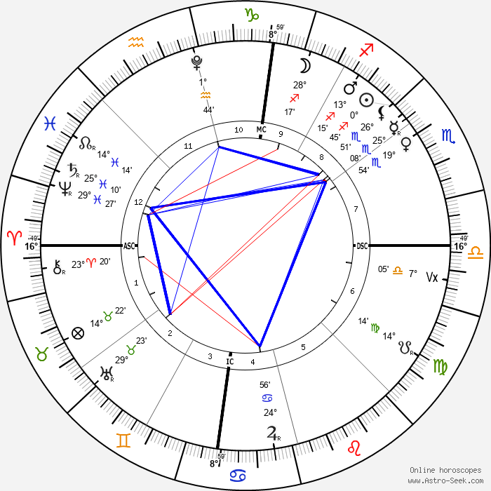 🔥 Lana Jove Astrology 🔥 tweet media