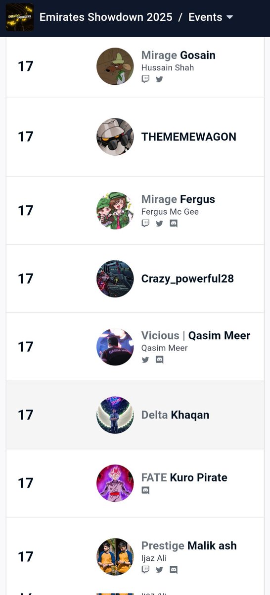 Tk_Malikash's tweet image. Competed at the Emirates Showdown and finished 17th out of 250 players Not the result I wanted, but I’m taking the lessons with me. This year I only played two international events, finishing 9th in one and 17th in the other. Hoping to compete in more international events next…