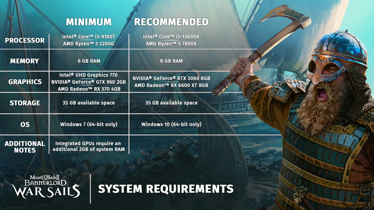 Mount_and_Blade's tweet image. Before you set sail for Calradia’s waters, check your ship… and your PC.
Official War Sails specs here! ⚓