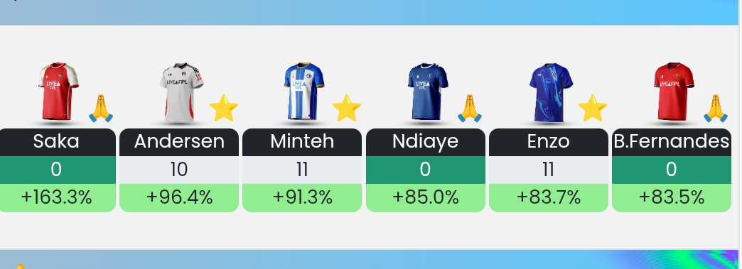 f_analytic's tweet image. Not bad so far...