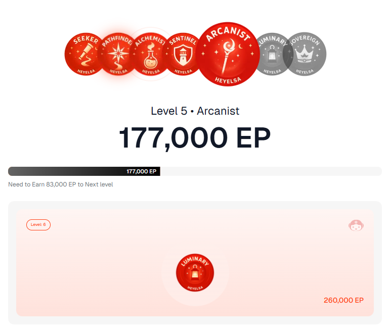 Sitting at Level 5 Arcanist with 177k EP and aiming for Luminary next

Honestly, <a href="/HeyElsaAI/">HeyElsa</a> just keeps getting better. The new quest system is super clean, and I’m farming Base volume while stacking EP at the same time

Daily swaps, bridges, and volume runs, all adding up  fast