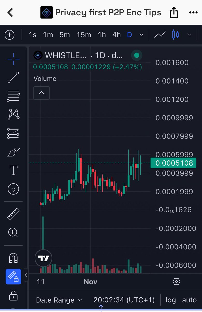 🚨 $WHISTLE just leveled up to LEGENDARY STATUS! 🔥

<a href="/me8_x1782/">XMe8</a>'s deep-dive review? From "Ferrari without engine" to 9.4/10 in UNDER AN HOUR. Bypass GONE, payments FULLY ON-CHAIN &amp; TRUSTLESS – 0.02 SOL straight to X402 PDA, 90/10 split auto-triggered. No more private wallets,