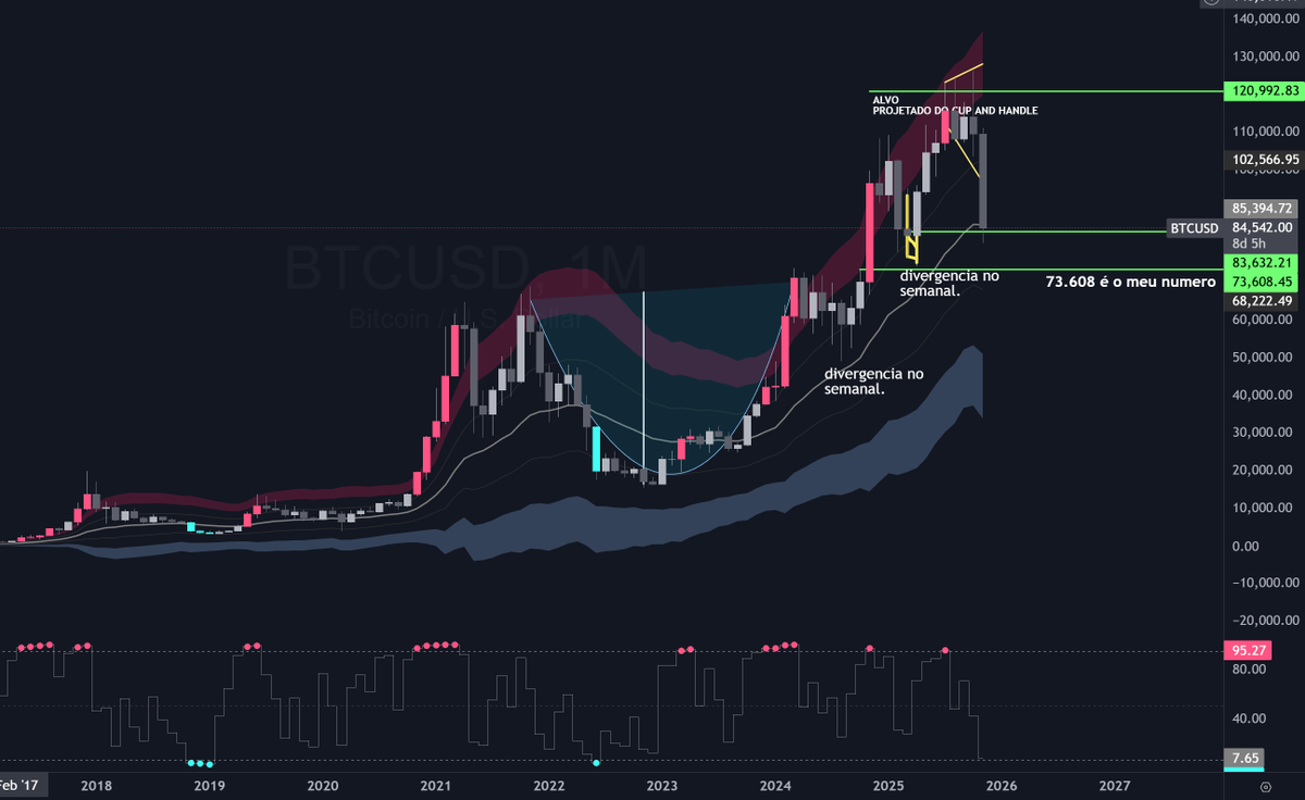 thithitrader's tweet photo. @Buddycrypto0 mensal... 73.600 é meu número. https://t.co/osPekAuPx6