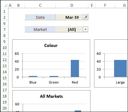 contextures's tweet image. Excel Dashboard Problems, Fixes, and Examples
Read more 👉 lttr.ai/AlUsQ