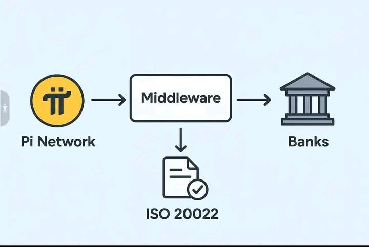 Pi_OM_2025's tweet image. 🚨 BUILD BUILD BUILD BUILD 🚨

By next month, everything will be on full Mainnet by God grace, compliance with the ISO 20022 which will be officially declared in the coming days before it can be use in banking sector. Several banks have already integrated. Stay tuned.

Follow…