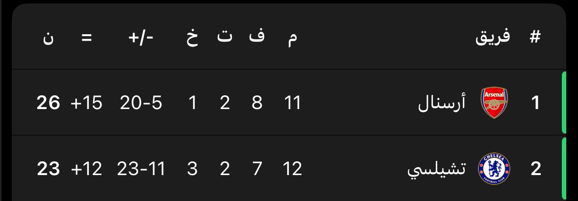 الموضوع عندك <a href="/SpursOfficial/">Tottenham Hotspur</a>