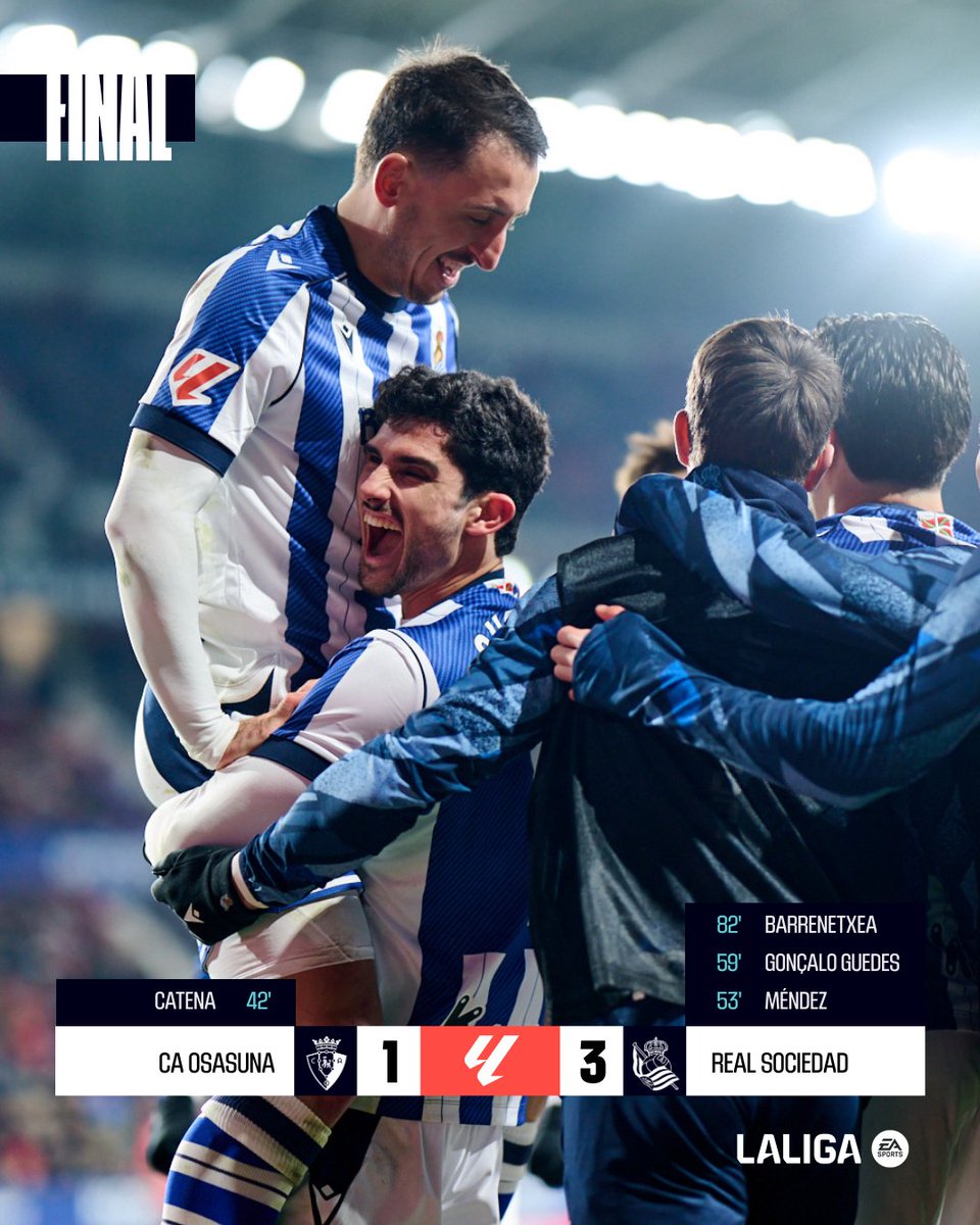 elsevillistacom's tweet image. ⚽ Nueva victoria de la Real Sociedad, que confirma su línea ascendente, mientras que Osasuna es la otra cara de la moneda, viendo el descenso cerca.

#️⃣ #SevillaFC #LALIGAEASPORTS #OsasunaRealSociedad