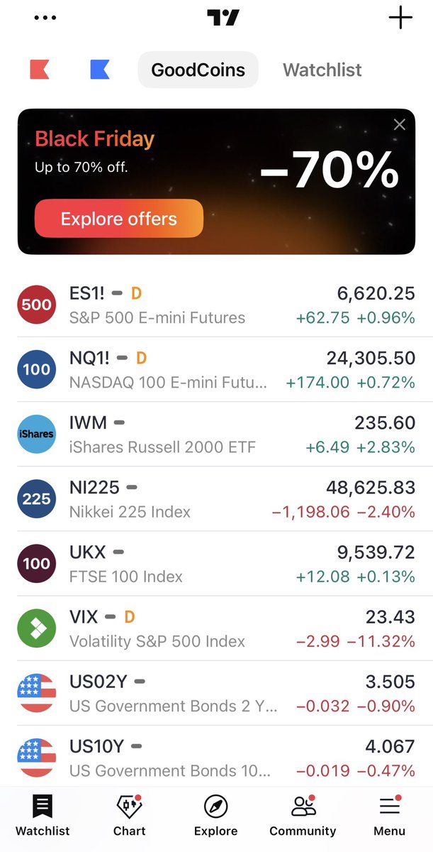 This years <a href="/tradingview/">TradingView</a> Black Friday sale just seems like it’s commenting on the price of all the coins on my watchlist 🤣