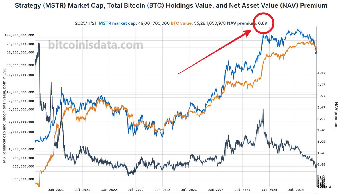 Bitcoin Is Data (@bitcoinisdata) / Posts / X