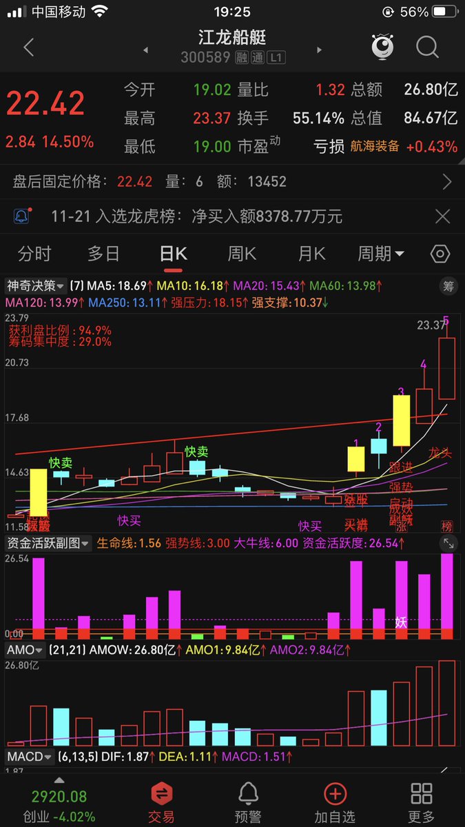 A股，股票，学习合作