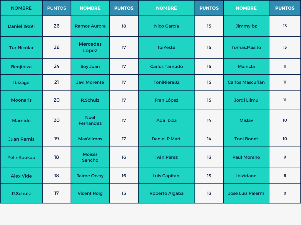 Mund⚽ Celeste 🎙️🎧 tweet media
