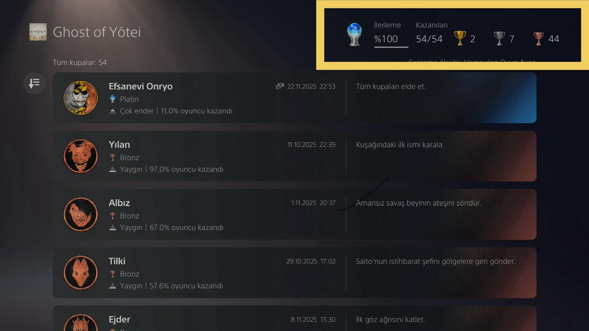 CoderBora's tweet image. Ghost of Yotei Hastasiyiz. Neyse bunu da Platinledik 🌻