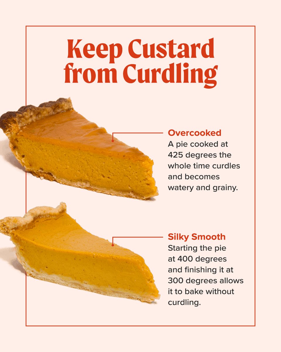 TestKitchen's tweet image. After thorough recipe testing, we made the mistakes so you don&apos;t have to. Keep this on hand when making our Pumpkin Pie this Thanksgiving.
