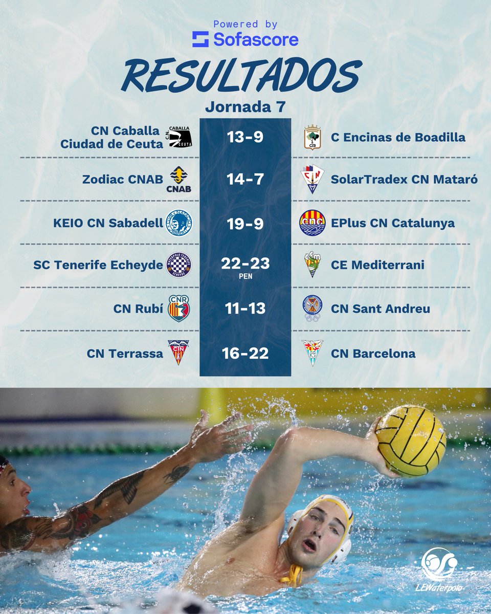 LEWaterpolo tweet media