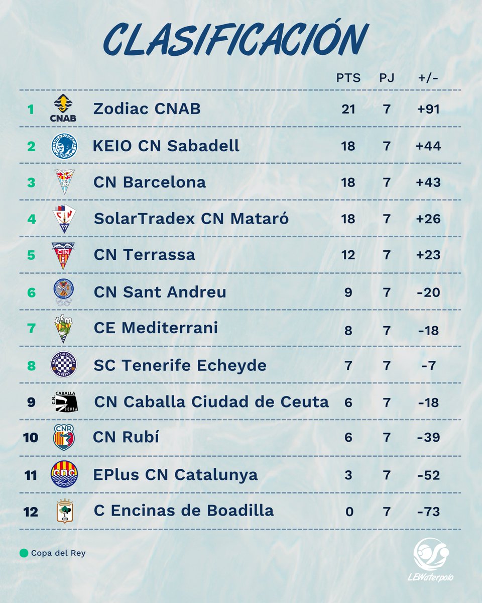 LEWaterpolo tweet media