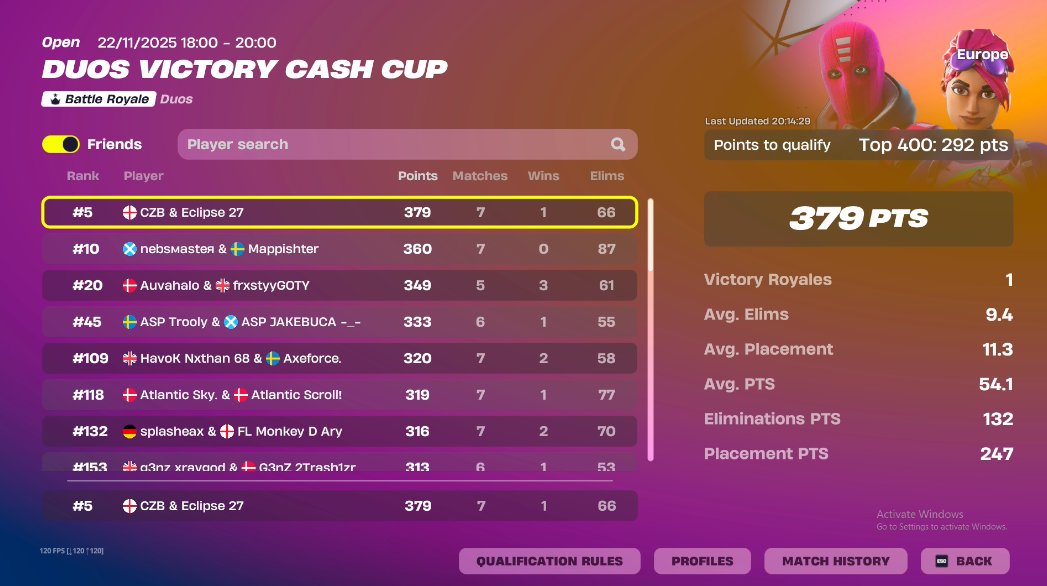 Eclipsefnn's tweet image. Qualed finals w/@czbfn