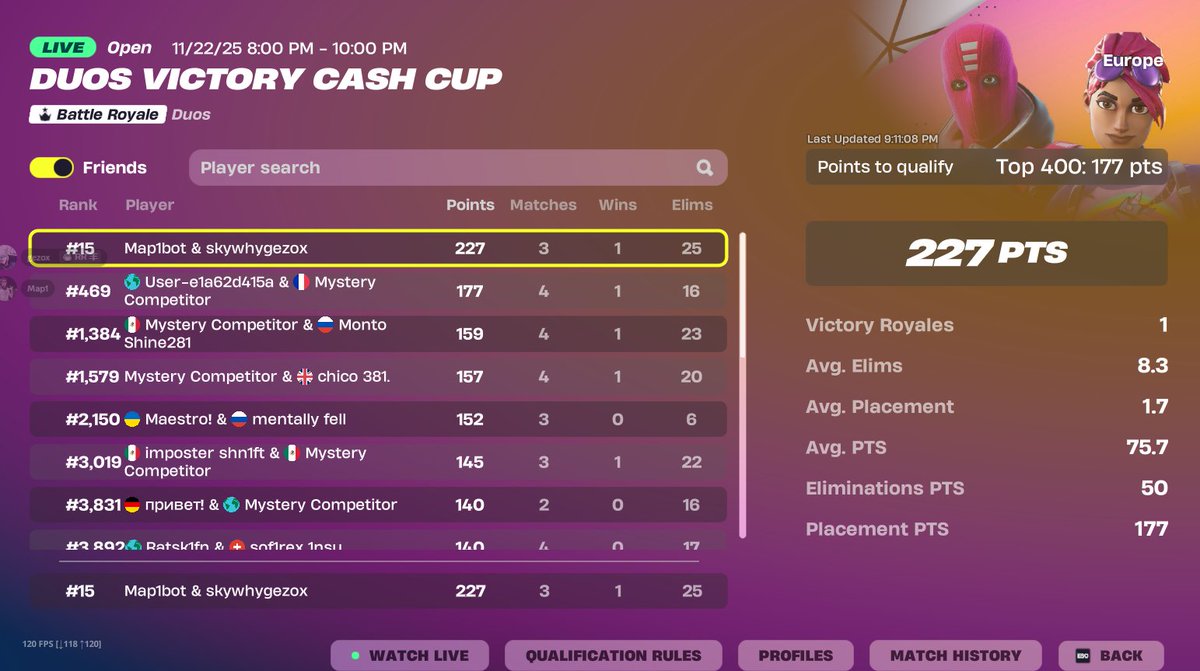 Map1_FN's tweet image. 3 игры = 227
4 игры = 25 
Итог = чоукнули легчай квал