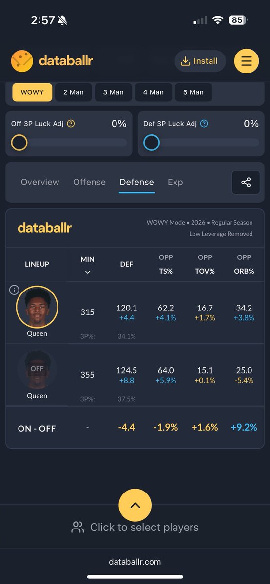 FinnDraft's tweet image. Nobody denied that the offense was overly gas, but for ppl victory lapping Queen t5, we think he sustains 90th percentile in STOP%? And if not, the path for him to be a + on d has to be drbmaxxing and he’s been underwhelming in drb influence so far.
