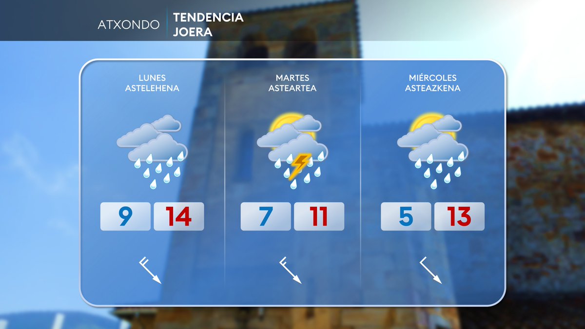 En próximas jornadas vuelven las lluvias aunque con menos frío que en días pasados.