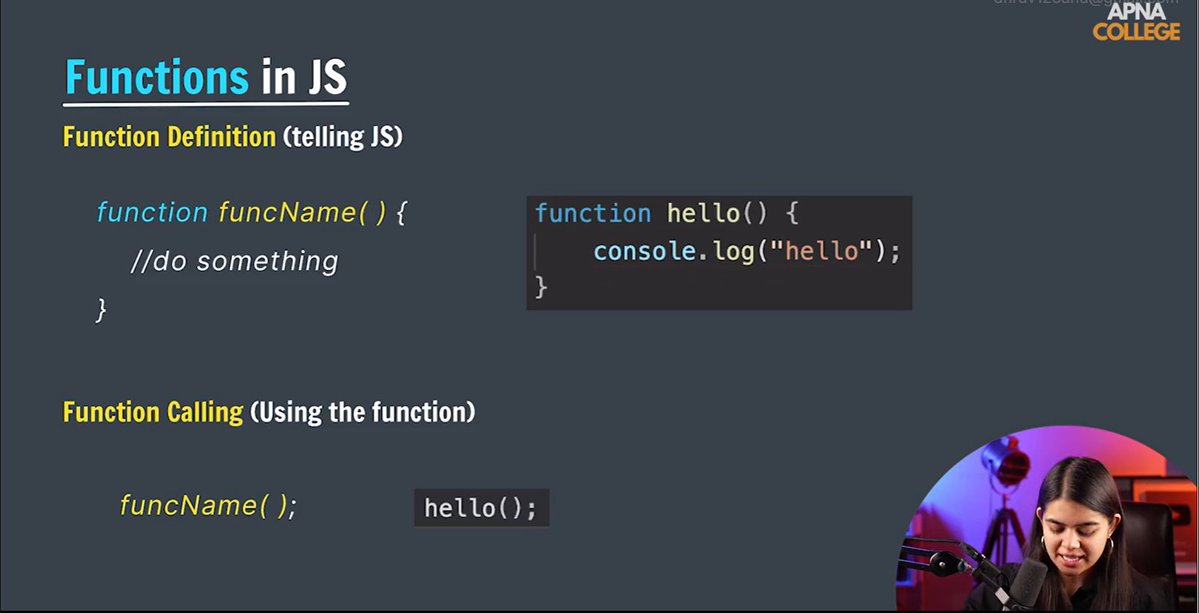 VaibhavNagar03's tweet image. 🚀 Day 35 of #Phase2 #90DaysOfCode 🚀
Missed the last 2 days due to fever + end-sems 🤒📚

Still showed up today 💪
📘 Learned Functions in JS
🔹 Functions with arguments
🧠 Solved multiple practice questions

#JavaScript #WebDevelopment #CodingJourney #LearningInPublic