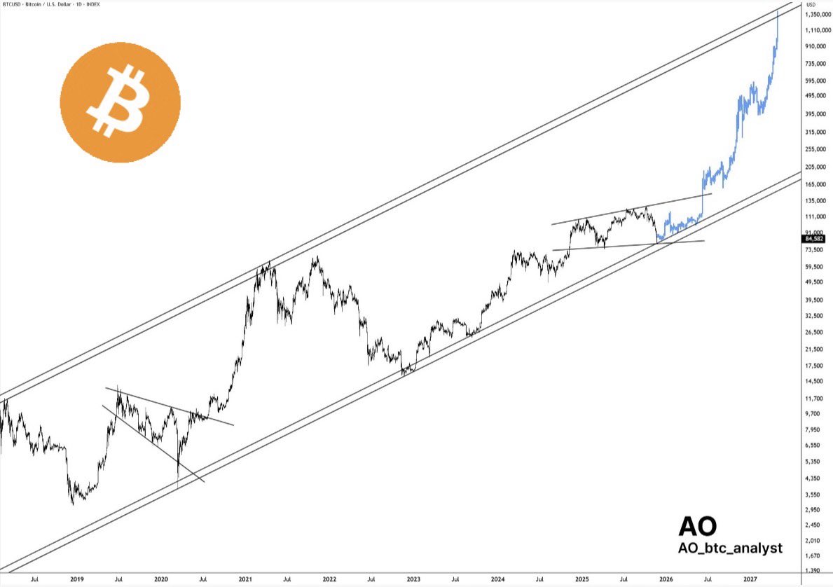 TheBTCTherapist's tweet image. Imagine if you sold and this happened