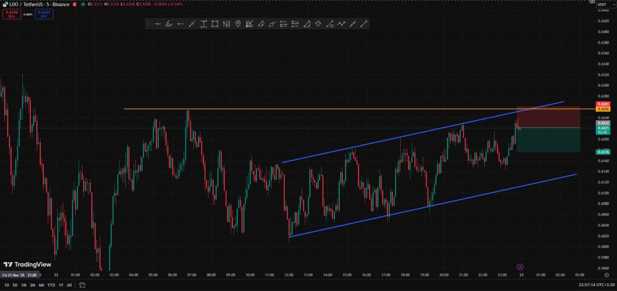 LogicWavex's tweet image. #ldo
#short
5m