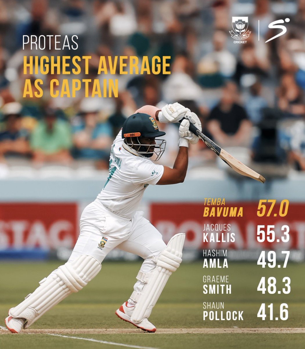 Nywe nywe “quota players” mxm 🙄🙄

<a href="/TembaBavuma/">Temba Bavuma</a> with the high average as a <a href="/ProteasMenCSA/">Proteas Men</a> captain. 

This is how you shut up the naysayers, with excellence 🏏

🇿🇦🇿🇦🇿🇦🇿🇦