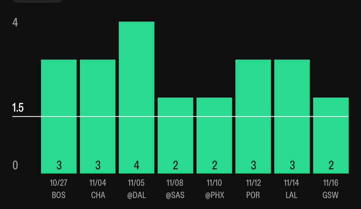 Next Level Bets tweet media