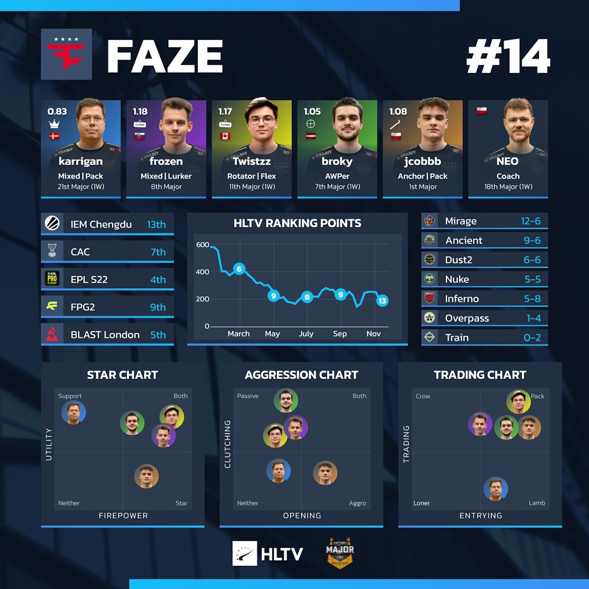 NER0cs's tweet image. Back with another 32 of these for Budapest 📊