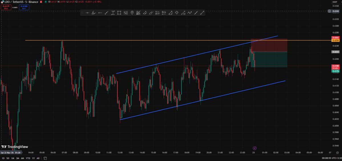 LogicWavex's tweet image. Boom 
Target
In 10min