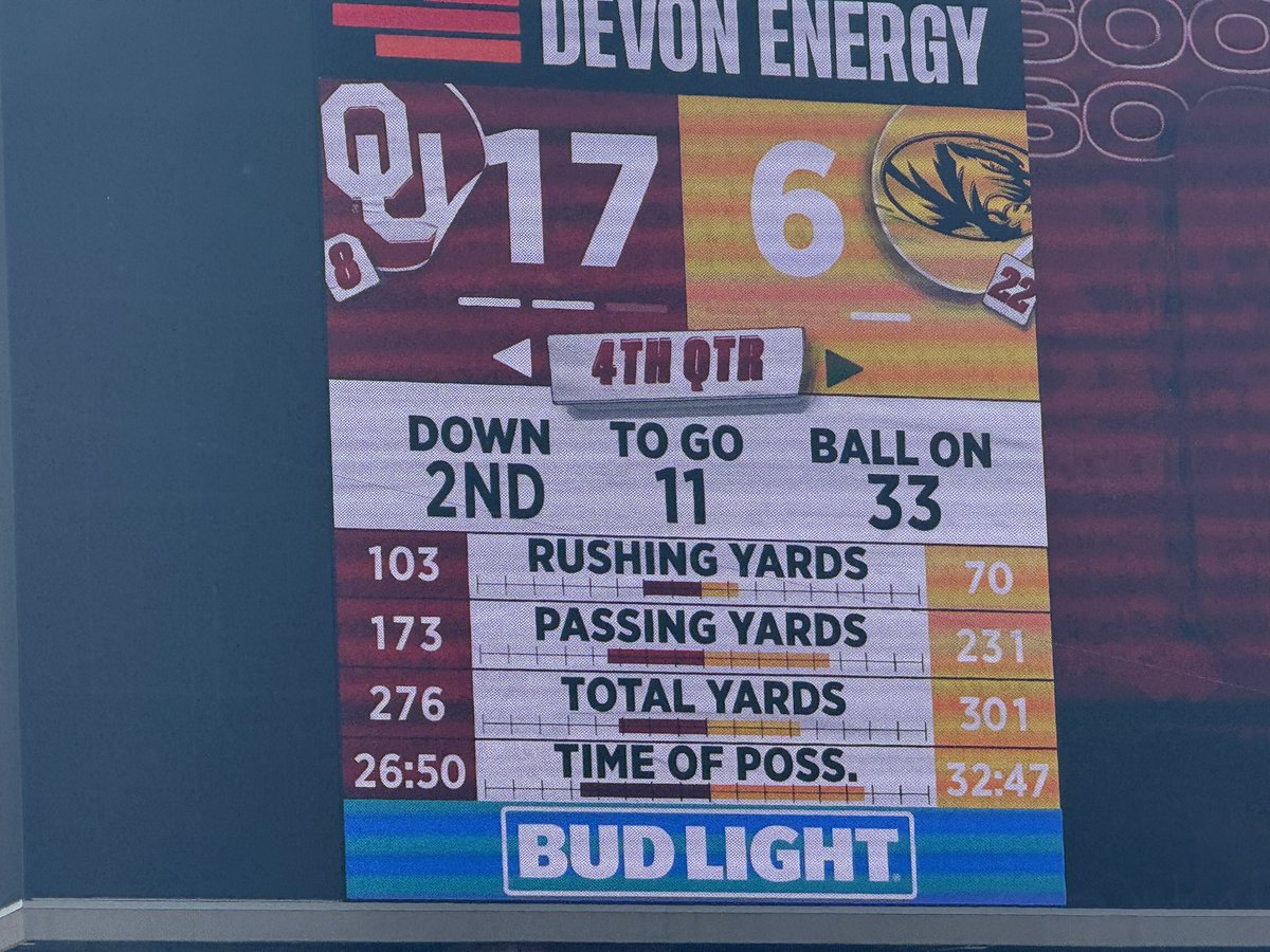 OURoadWarrior's tweet image. Final from Norman.  #BoomerSooner #BeatLSU #RedNovember