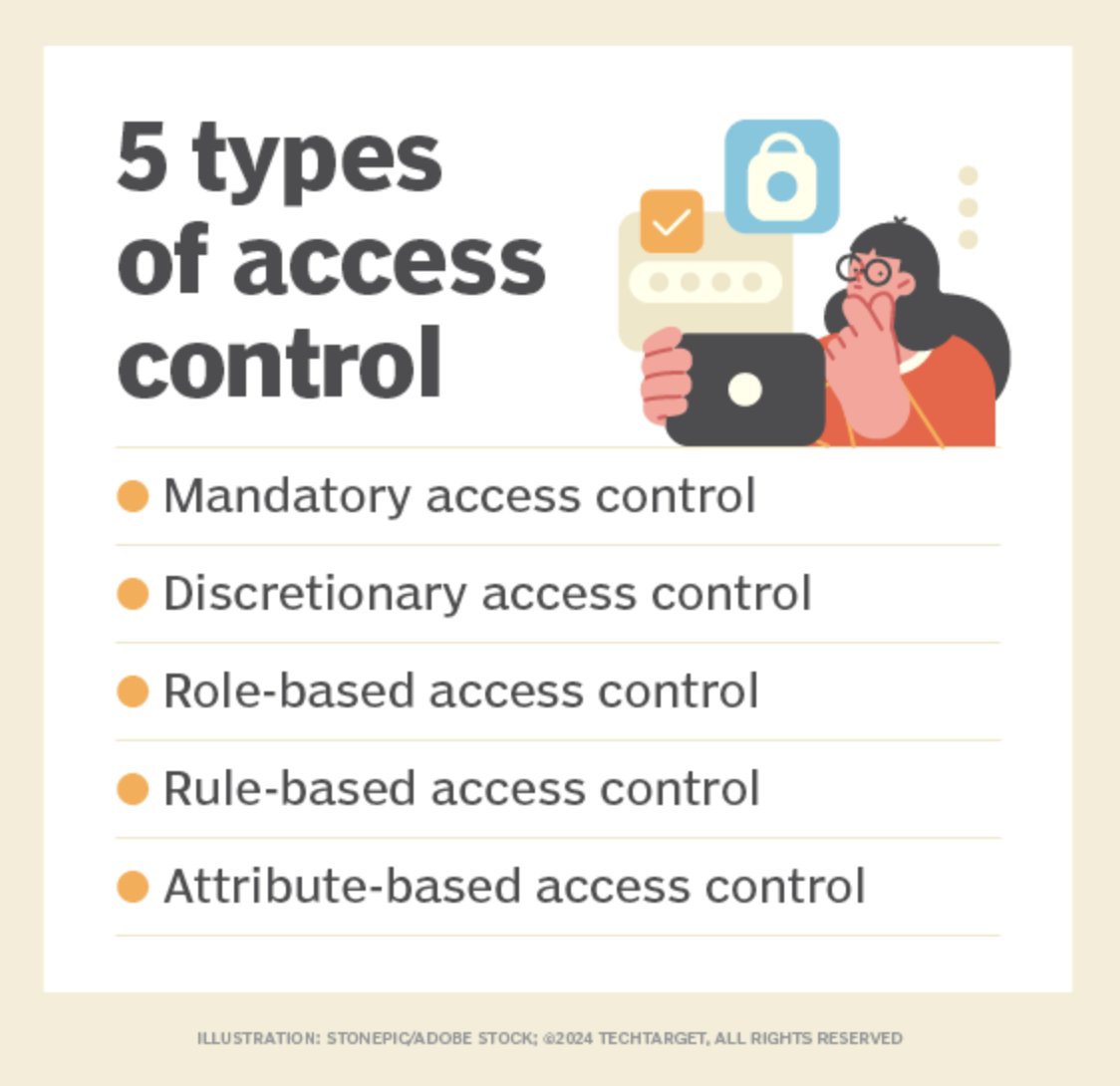 VenlyTeam's tweet image. Too many permissions = unnecessary risk.
Audit who can view, edit, or access admin tools.
Guide: techtarget.com/searchsecurity…