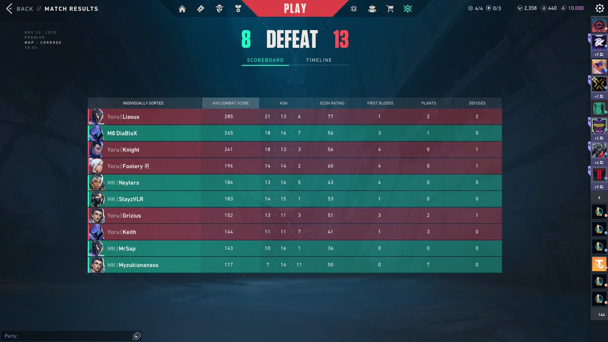 monkeykingespo's tweet image. Voici les résultats de la semaine ! Grâce à nos performances, on passe deuxièmes au classement en 8/2
Bravo à toute l’équipe, on continue comme ça ! #MKWIN