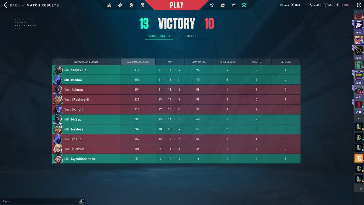 monkeykingespo's tweet image. Voici les résultats de la semaine ! Grâce à nos performances, on passe deuxièmes au classement en 8/2
Bravo à toute l’équipe, on continue comme ça ! #MKWIN