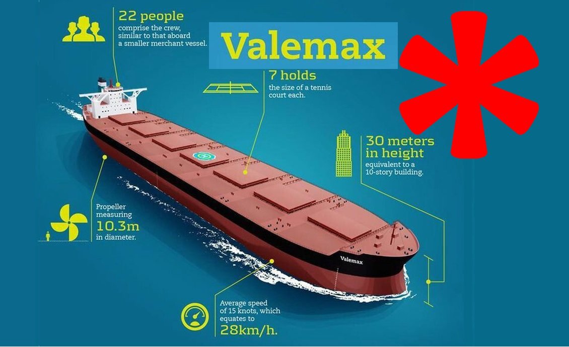 maritime_cyprus's tweet image. Maritime infographic – VALEMAX: the largest Bulk carrier in the world

maritimecyprus.com/2025/11/22/mar…