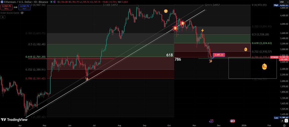 LucidSilverStar's tweet image. There’s the EMA “death cross” 
(don’t use)

Then there’s the Fibonacci “Life cross” 
(Vision)

618
   𝕏 
786

$ETH