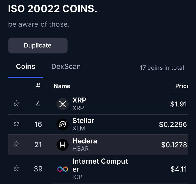 techconcatalina's tweet photo. 🔥BREAKING🔥

🧨"¡SE ACABÓ! Hoy el SISTEMA SWIFT apagó el sistema antiguo y terminó la migración hacia ISO 20022
💥#Ripple, #Stellar, #Hedera y demás protocolos están están mejor posicionados ante este ENORME cambio del sistema financiero tradicional

🏦La red SWIFT, que procesa la mayoría de los pagos internacionales entre bancos, FINALIZÓ  oficialmente el "período de coexistencia" entre los mensajes "legacy MT" y el nuevo estándar ISO 20022. 

🤯A partir de hoy, TODOS  los mensajes de pago FI-to-FI (de institución financiera a institución financiera) deben usarse EXCLUSIVAMENTE en formato ISO 20022.

👉Ante este cambio, CoinMarketCap creó una sección exclusiva de proyectos #cripto con "compatibilidad" o algún producto ISO 20022, entre ellos $XRP, $XLM, etc