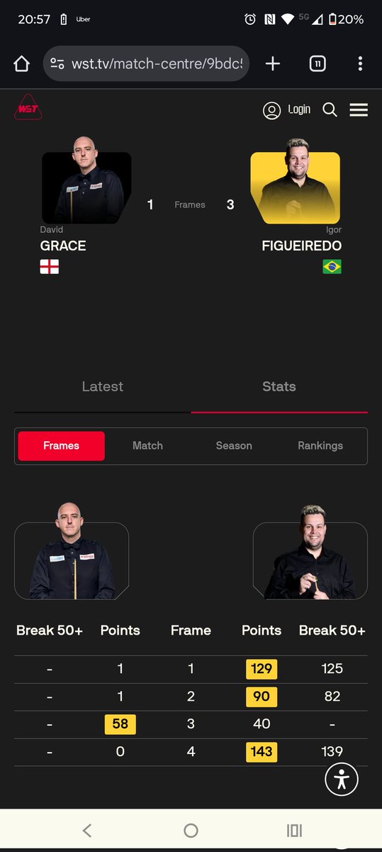 For those wondering, David's high break is currently 15. No, I don't know how he won the frame with a high break of 15 either