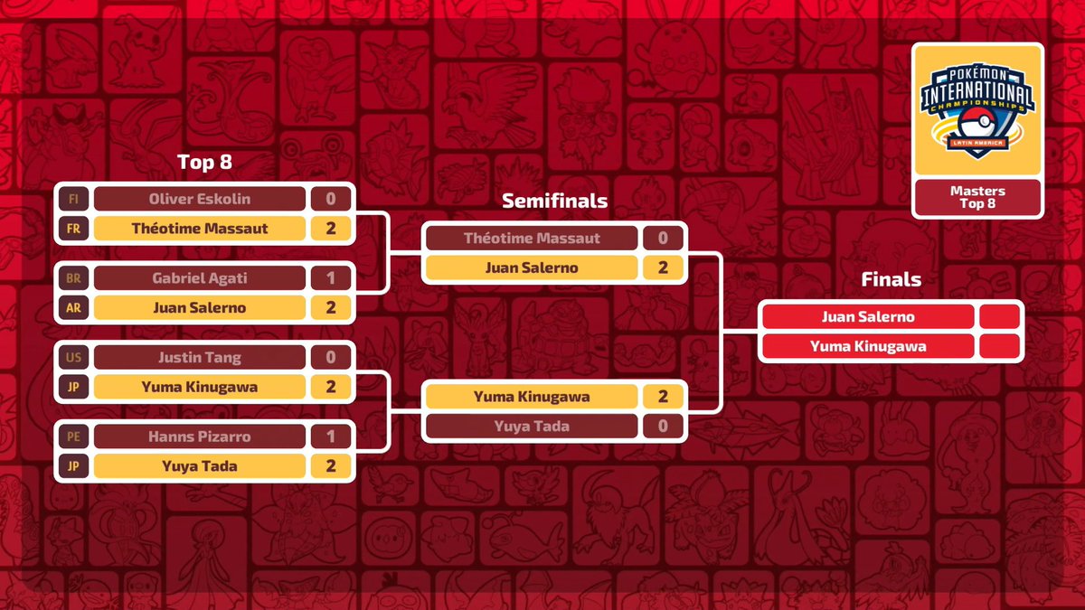 VGCVictoryRoad's tweet image. Congratulations to the finalists of the 🌎 2026 Latin America International Championships (LAIC)! 🥳

🇦🇷 Juan Salerno (@JuanfiVGC)
pokepast.es/88c35a5d2ab796…

🇯🇵 Yuma Kinugawa (@kinurincipall)
pokepast.es/93ea8b274b02e2…

Tune in tomorrow at around 19:00 UTC to watch the finals! 🎮