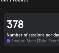 Brunogrowsapps's tweet image. Launched my app just 24 hours ago and it’s already at 378 sessions.

Also woke up to see my second video on a brand new page sitting at 38k views. Not viral, but I’ll take it.

If you’re curious about what I tried, just send me a message and I’m happy to walk you through it