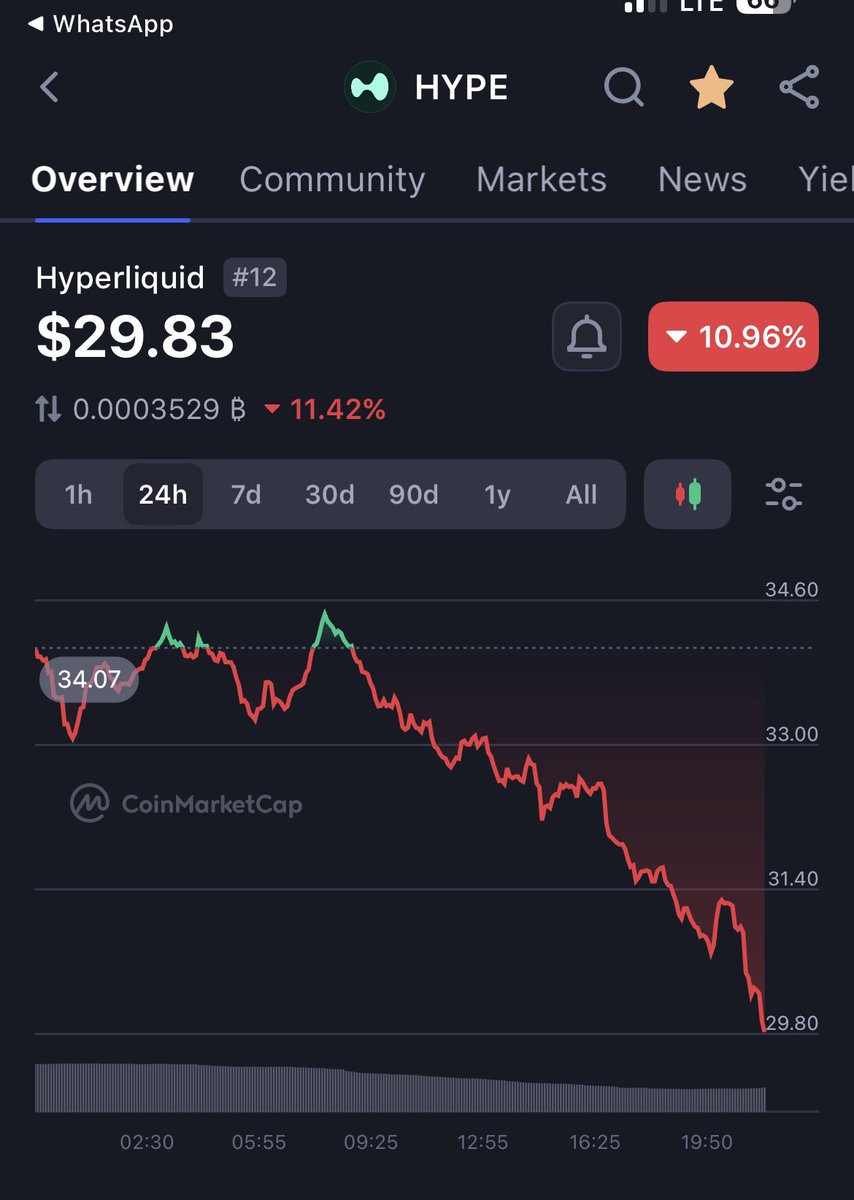 hyperliquidNGx's tweet image. In the darkest days and darkest nights 
I will keep stacking $HYPE