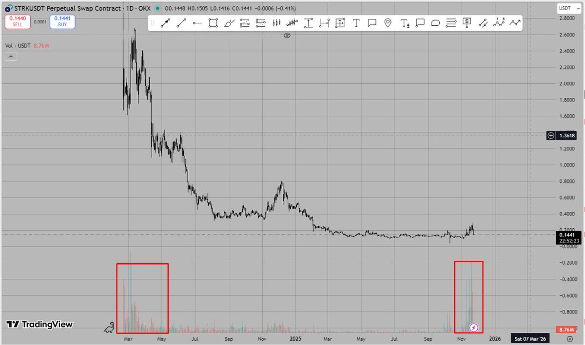 Crypto_Morpheus_Fi 🔥 | 𝔽rAI tweet media