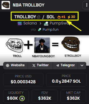 gooddealtrust's tweet photo. رقم 1 في الترند

قلت من البدايه ان الترند جميل 

$TROLLBOY
3bV6a2fBT9EzWBbXiphnLMmmAEQ1faYwppCY2Fnhpump

#trendhunter #sol #SolanaMemeCoin https://t.co/WkyZjES3L2