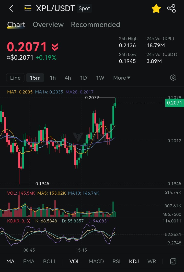 Let's see how this plays out... 🤔

 $XPL $BTX #ETH #WMTX #ASTER