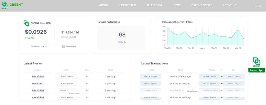 XTiNESTARRZ's tweet image. GreenT (@greentpay) might be one of the few Web3 projects solving real consumer problems:
⚡️ ultra-low payment fees
⏱️ near-instant settlement
🎁 rewards for shopping, content &amp;amp; ads
This feels like the first real prosumer economy in Web3.
Early users will gain the most.
#GreenT…