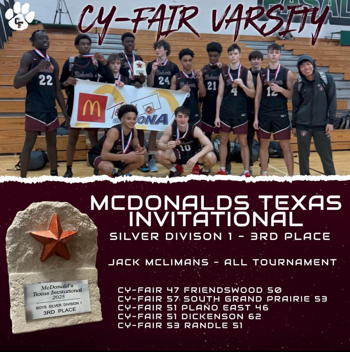 CyFair Men’s Basketball tweet media