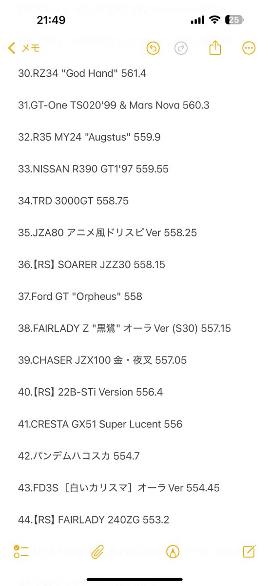 ae86_l's tweet photo. 大変長らくお待たせしました。
更新しました。

新しく【CRESTA GX51 Super Lucent】が入りました。

41位に入ってます。

※はみ出た分はリプライ欄に貼ってあります。

#ドリスピ 
#星8車実質戦闘力ランキング https://t.co/PYmBIKlU2I