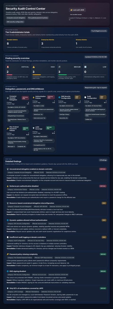 Idea for the UI for the AD Security Scanner, click on the tiles to get accounts/more details. 

<a href="/techspence/">spencer</a> <a href="/NathanMcNulty/">Nathan McNulty</a> <a href="/IAMERICAbooted/">EZ</a> 

(anyone else is free to add comments too)